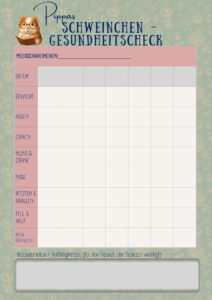 Pippas Meerschweinchen Gesundheits Checkliste