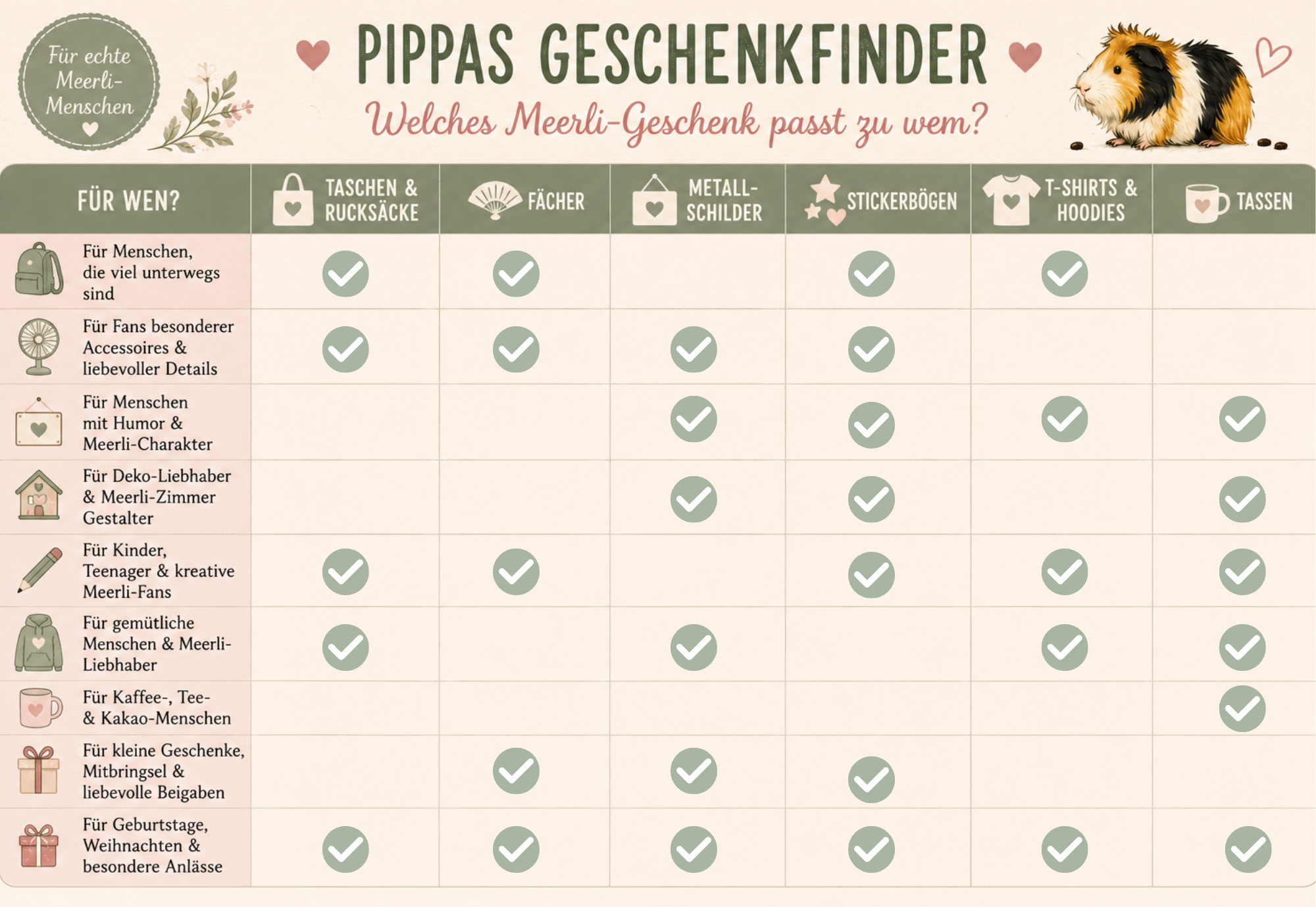 Geschenkefinder für Meerschweinchen Liebhaber Fans Besitzer