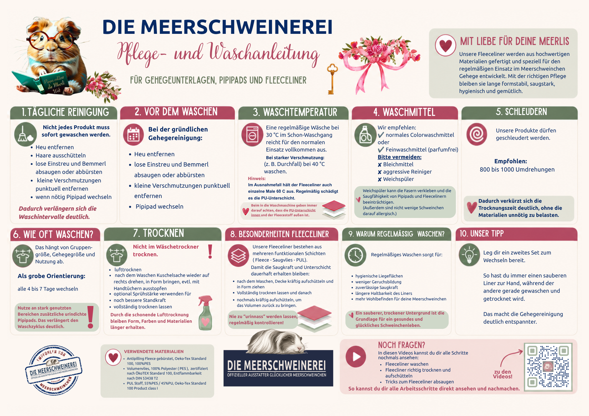 Wasch- und Pflegeanleitung für Fleeceliner und GeWasch- und Pflegeanleitung für Fleeceliner und Gehegeunterlagenhegeunterlagen